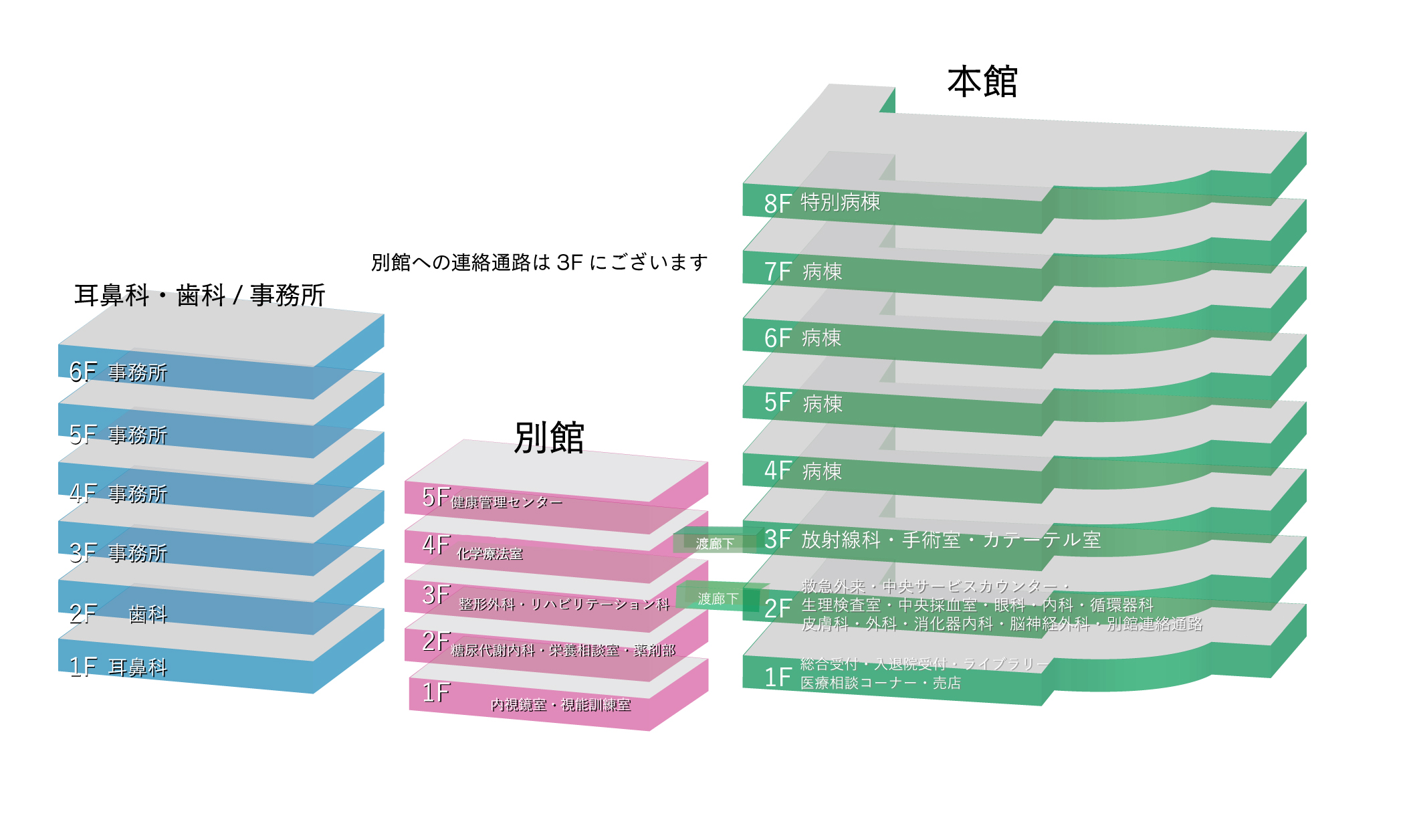 フロアのご案内