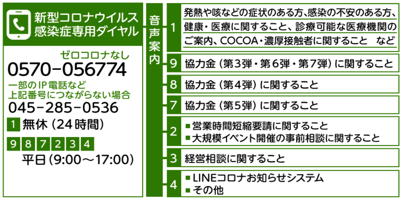 発熱外来 1階診療センター の受診について 神奈川県川崎市の総合病院 総合新川橋病院